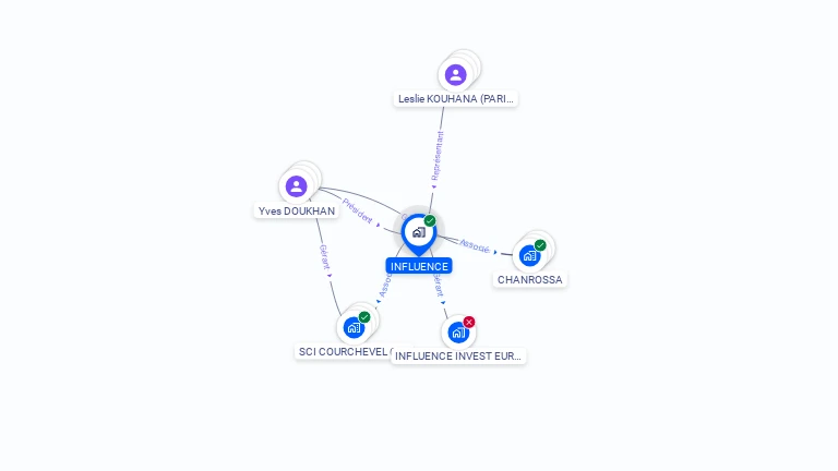 Cartographie gratuite d'INFLUENCE