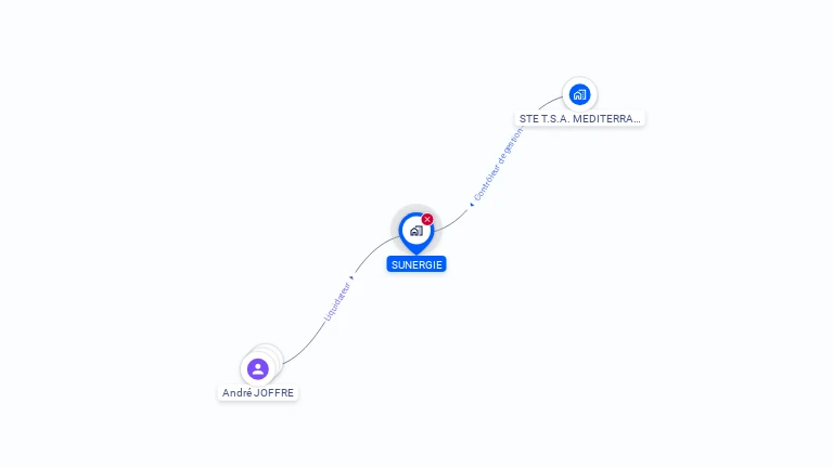 Cartographie gratuite de SUNERGIE