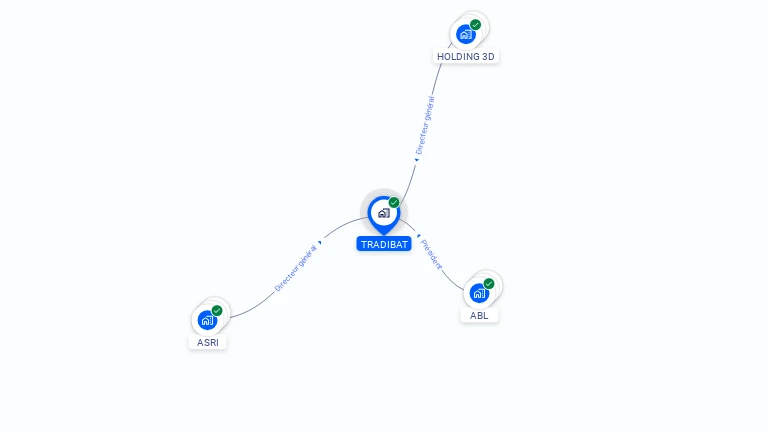 Cartographie gratuite de TRADIBAT