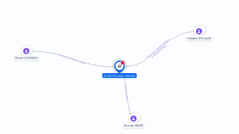 Cartographie gratuite de STUDIOCANAL IMAGE