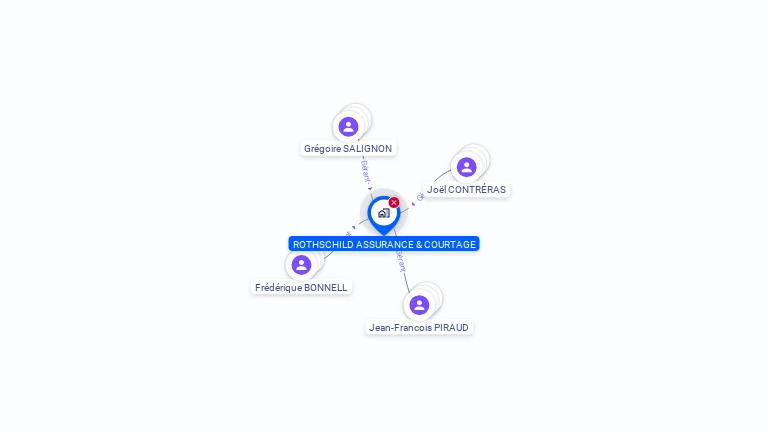 Cartographie gratuite de ROTHSCHILD ASSURANCE ET COURTAGE