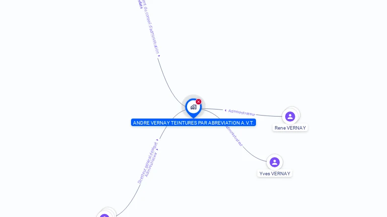 Cartographie gratuite d'ANDRE VERNAY TEINTURES