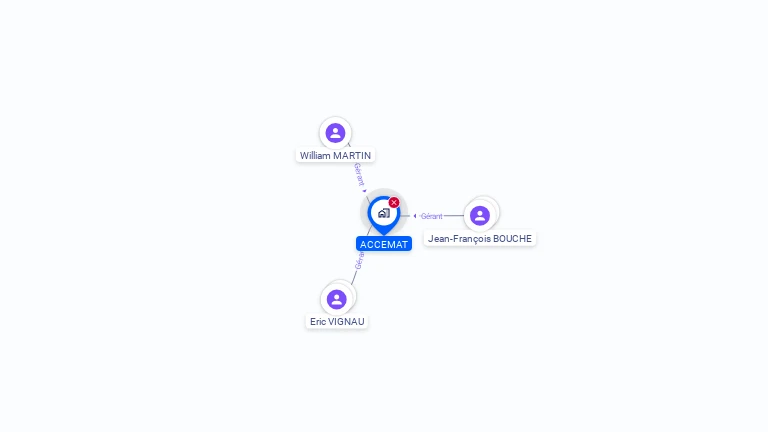 Cartographie gratuite d'ACCEMAT
