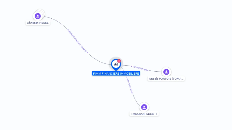Cartographie gratuite de FIMM - FINANCIERE IMMOBILIERE