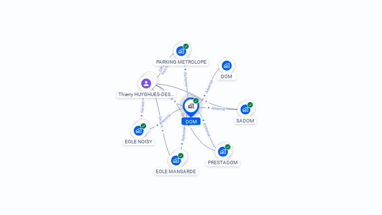 Cartographie gratuite de DOM