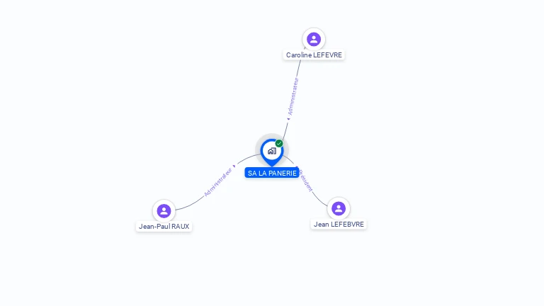 Cartographie gratuite de LA PANERIE
