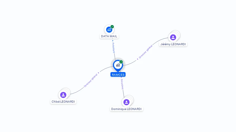 Cartographie gratuite de RAMCES