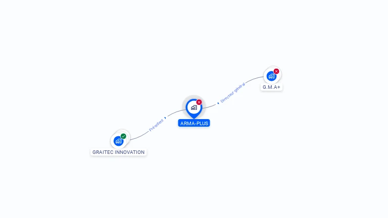 Cartographie gratuite d'ARMA PLUS