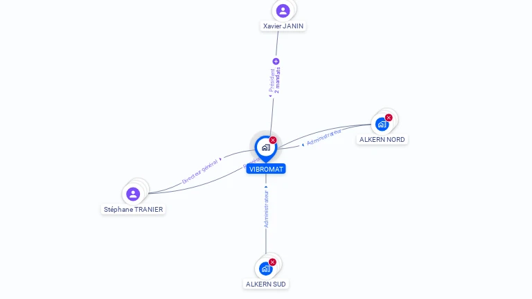 Cartographie gratuite de VIBROMAT