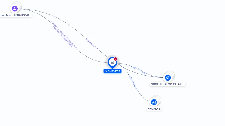 Cartographie gratuite de MONTVERT