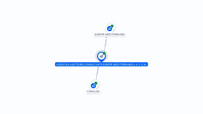 Cartographie gratuite d'ASSOCIES AUDIT CONSULT EUROPE MEDITERRAN