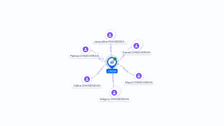 Cartographie gratuite de SCI CROM