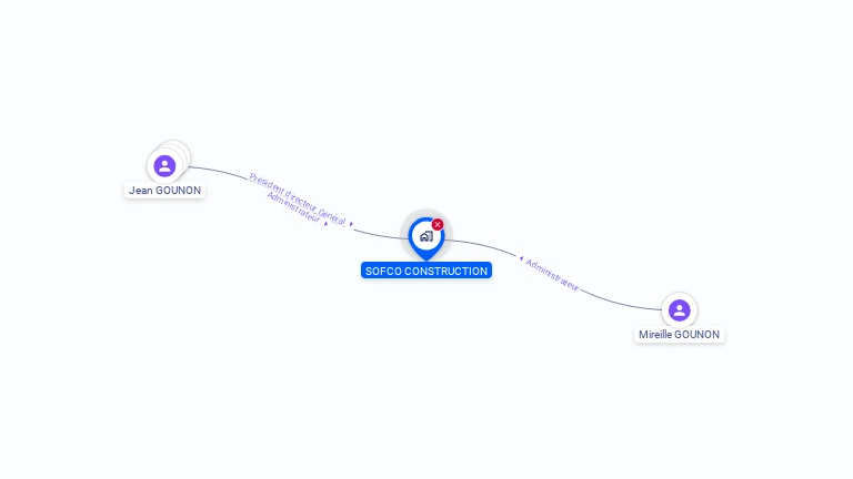 Cartographie gratuite de SOFCO CONSTRUCTION