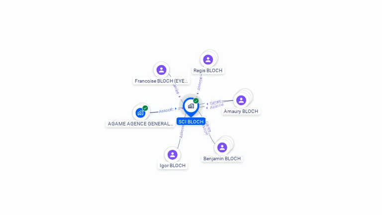 Cartographie gratuite de SCI BLOCH