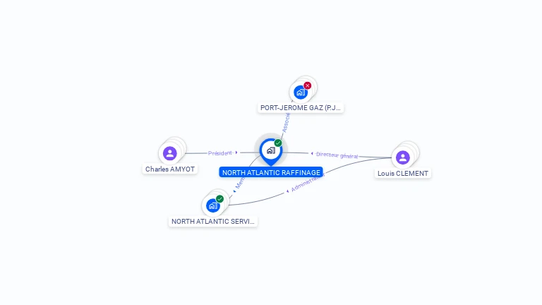 Cartographie gratuite d'ESSO RAFFINAGE