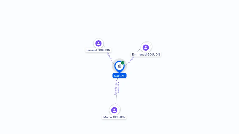 Cartographie gratuite de SCI GMI