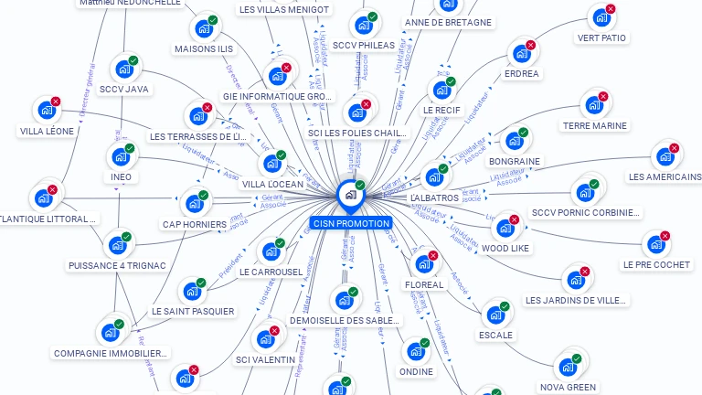Cartographie gratuite de CISN PROMOTION