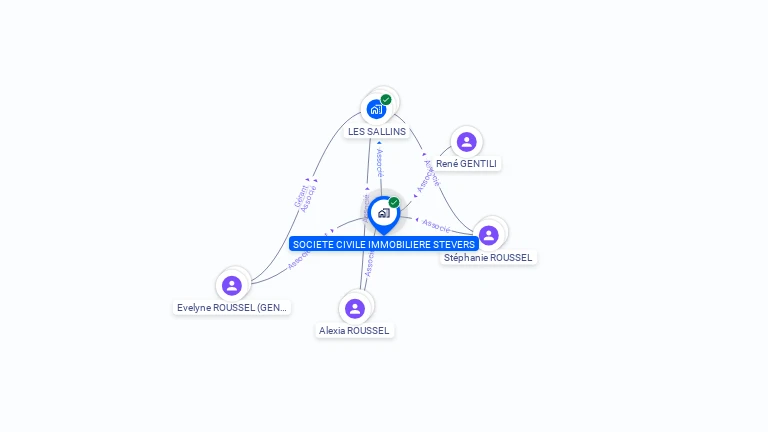 Cartographie gratuite de SCI STEVERS