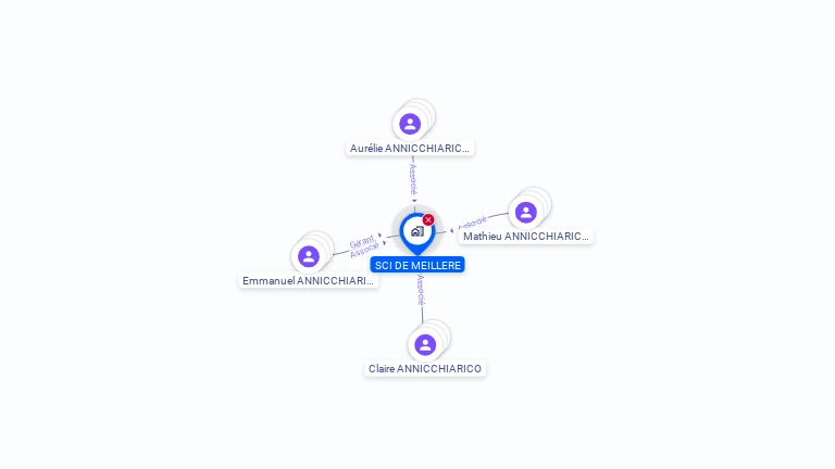 Cartographie gratuite de SCI DE MEILLERE