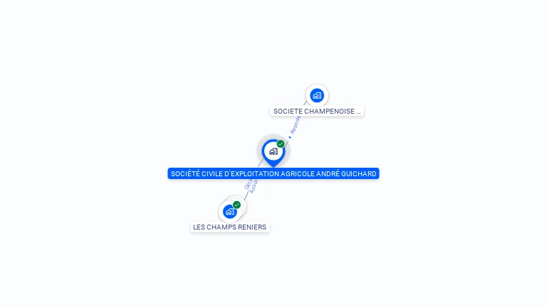 Cartographie gratuite de SCEA ANDRE GUICHARD