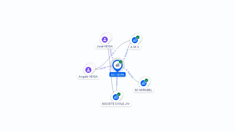 Cartographie gratuite de SCI VEIPA