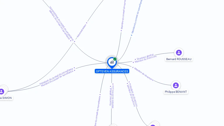 Cartographie gratuite d'OPTEVEN ASSURANCES