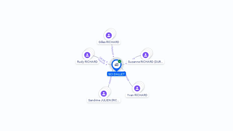 Cartographie gratuite de SCI DALLET