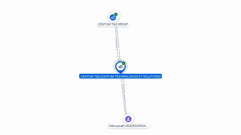 Cartographie gratuite de CENTUM T&S (CENTUM TECHNOLOGIES ET SOLUTIONS)