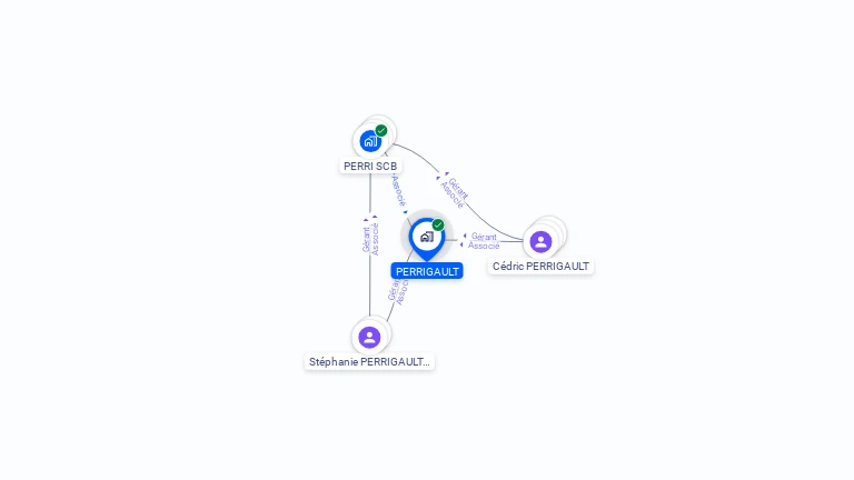 Cartographie gratuite de PERRIGAULT