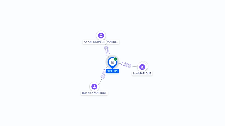 Cartographie gratuite de SCI LUC