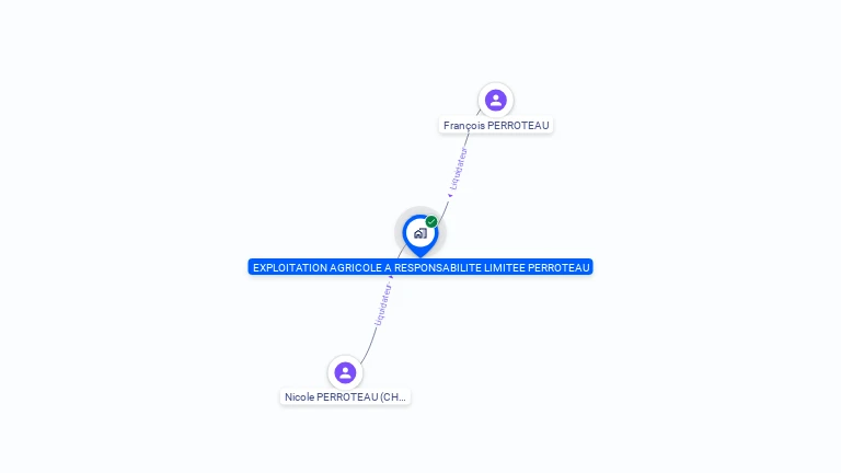 Cartographie gratuite d'EARL PERROTEAU