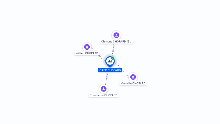 Cartographie gratuite de GAEC CHOPARD