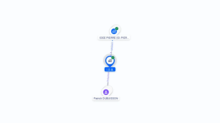Cartographie gratuite d'IDB