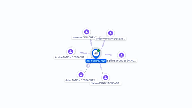 Cartographie gratuite de SCI RICHEMONT