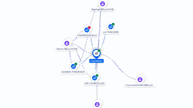 Cartographie gratuite de FINORDEV