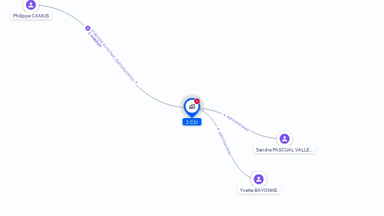 Cartographie gratuite de 2 C2I