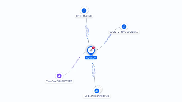 Cartographie gratuite de CEUTA 9