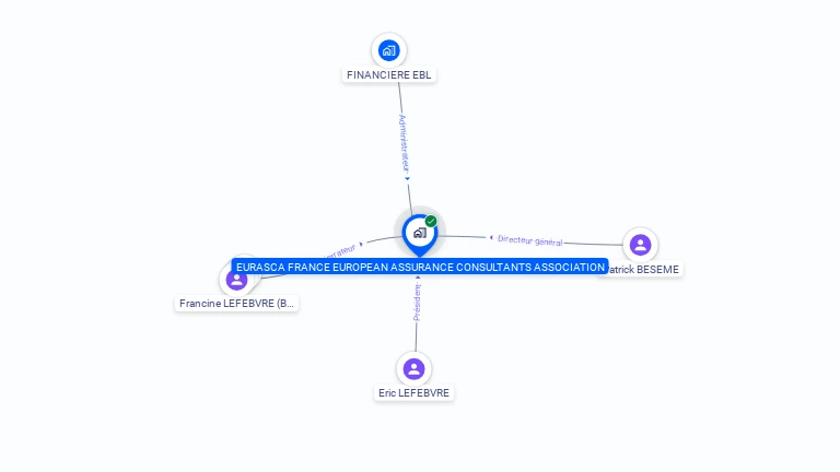 Cartographie gratuite d'EUROPEAN ASSURANCE CONSULTANTS ASS