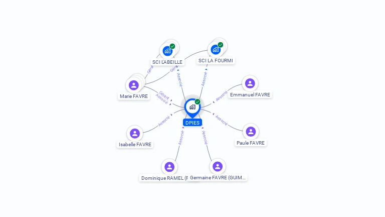 Cartographie gratuite de SCI DPIES