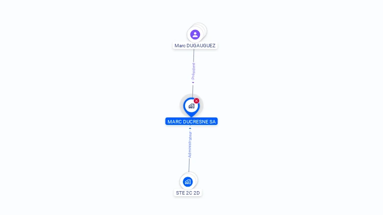 Cartographie gratuite de MARC DUCRESNE