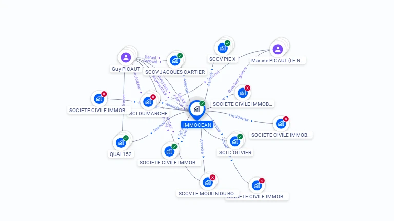 Cartographie gratuite d'IMMOCEAN