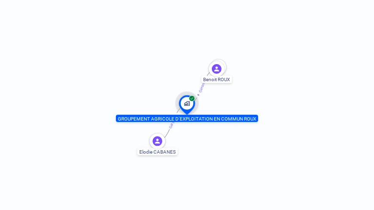 Cartographie gratuite de GAEC ROUX