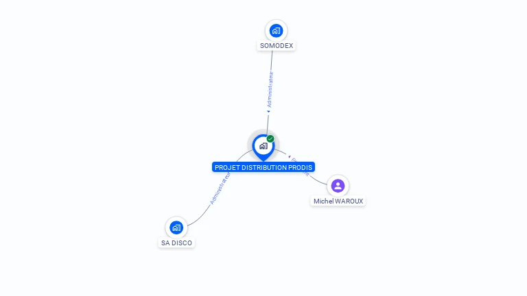 Cartographie gratuite de PROJET DISTRIBUTION