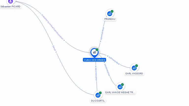 Cartographie gratuite de CUMA DES ORMES