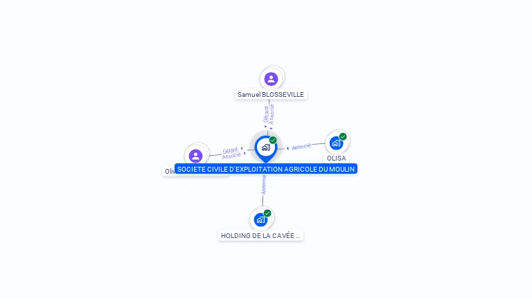 Cartographie gratuite de SCEA DU MOULIN