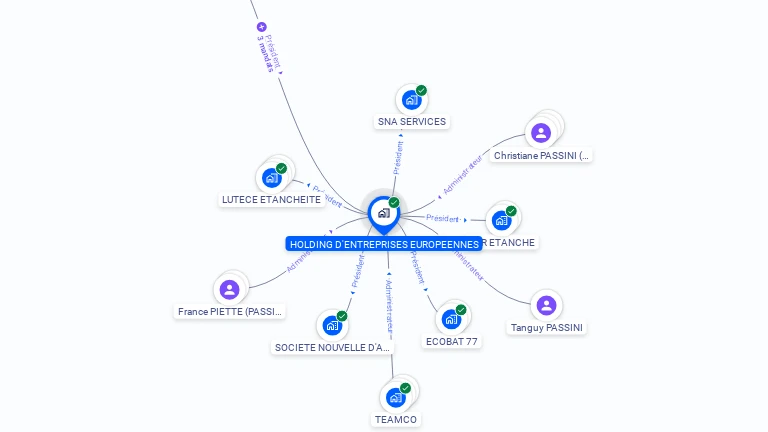 Cartographie gratuite de HOLDING D'ENTREPRISES EUROPEENNES