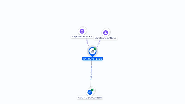 Cartographie gratuite de SANCEY FRERES