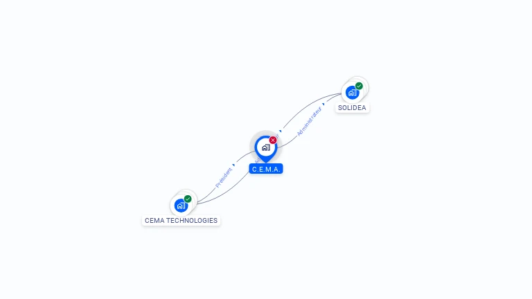 Cartographie gratuite de CEMA