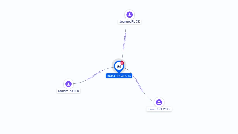 Cartographie gratuite de BURO PROJECTS