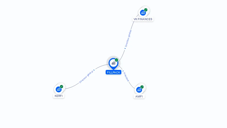 Cartographie gratuite de FILLPACK